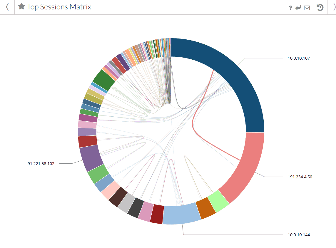 50 Topsessionmatrix03 DE