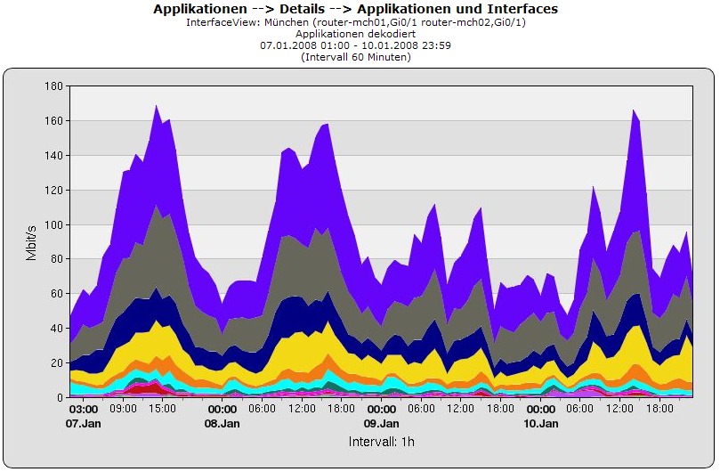 ApplicationInterfaces3